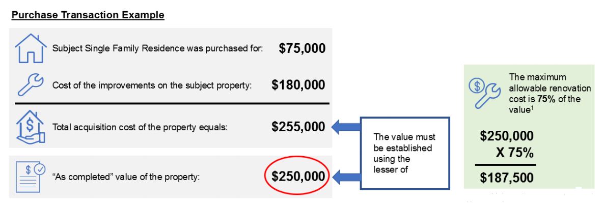 Freddie Mac Programs – Energy Mortgage Network